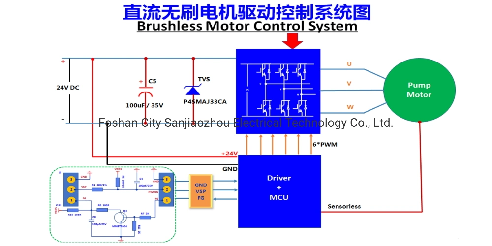 Brushless DC Motor Water Pump 1200gpd 4.5 L/Min@100psi Max 140psi